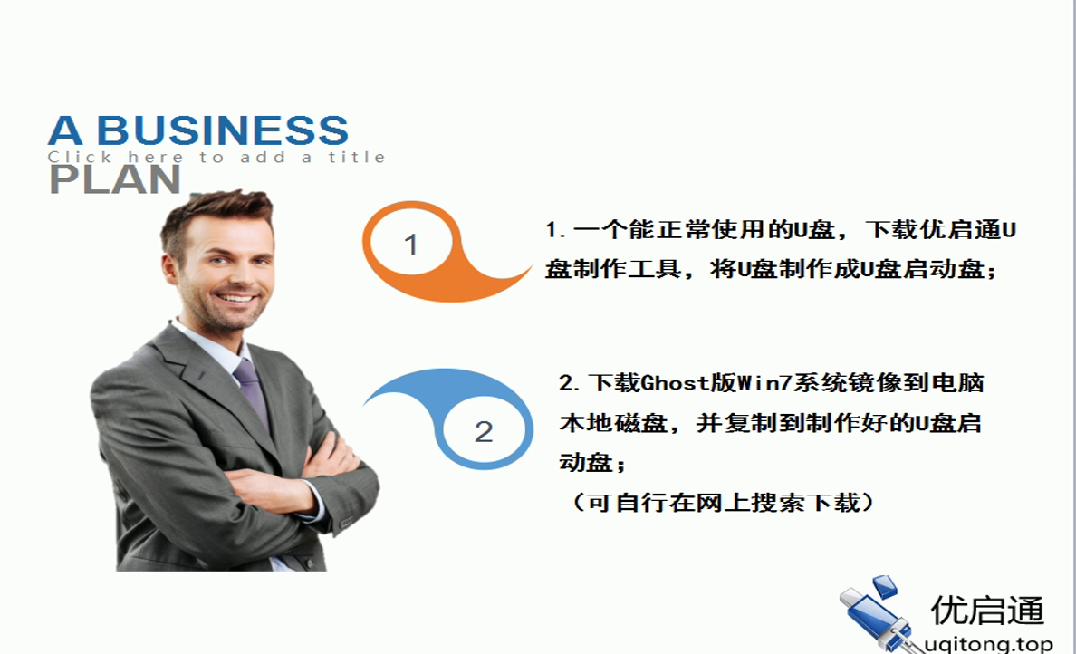 准备工作:制作U盘启动盘,下载Ghost版Win7镜像并复制到U盘